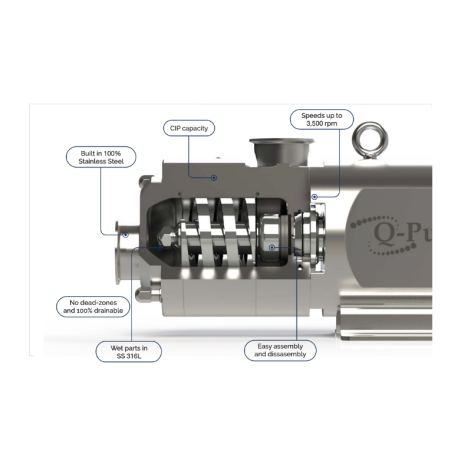  CIP and SIP Sanitary Pumps | Safe Cleaning and Sterilization 